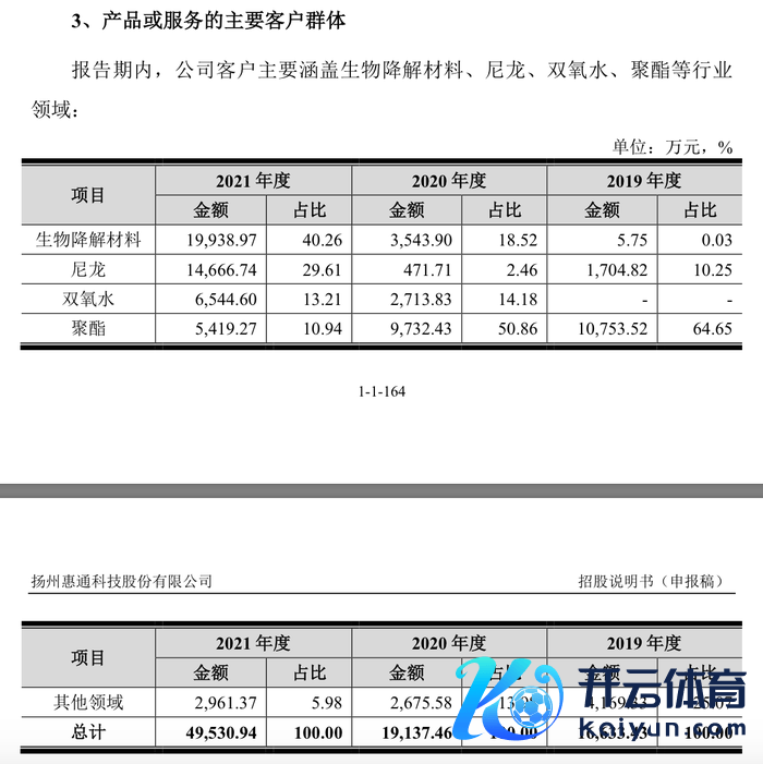 起原：汇报稿